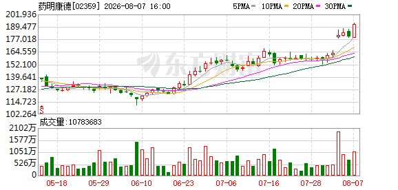周末利好突袭！A股龙头最新公告！目标价再度上调