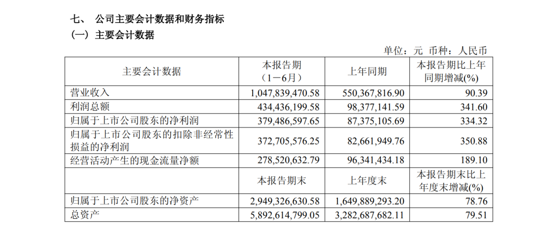 电子布大牛股，重要投资项目终止