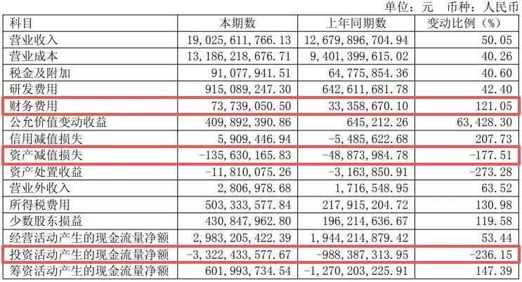 600183	，上半年净利润同比增超130%！年内股价已翻倍，中东主权财富基金退出前十大股东