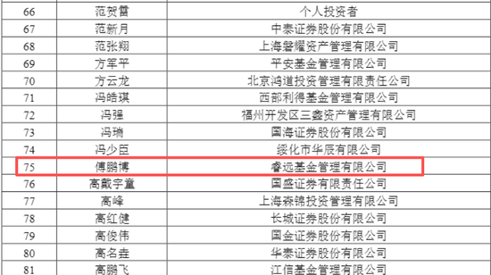 688167火了，322家机构483人扎堆“围观”，知名公私募大咖也来了