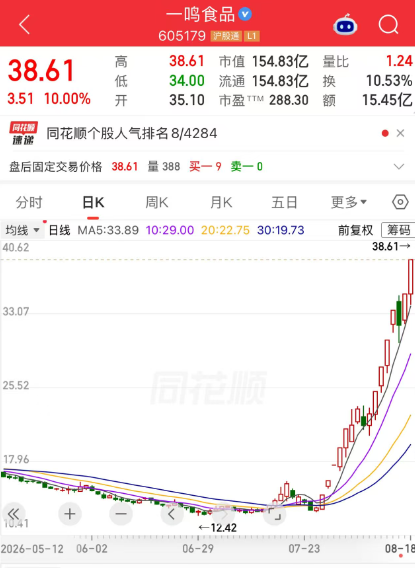 16天11板！这家浙企发布风险提示公告