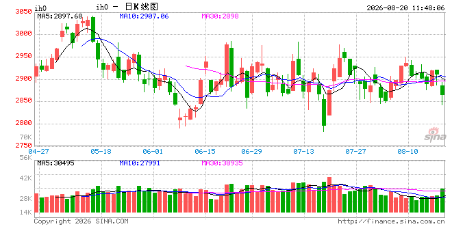 光大期货:8月20日金融日报