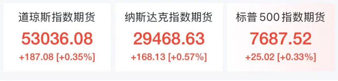 比特币飙升站上78000美元	，美股三大期指集体走高，芯片股盘前普涨，网易涨近7%