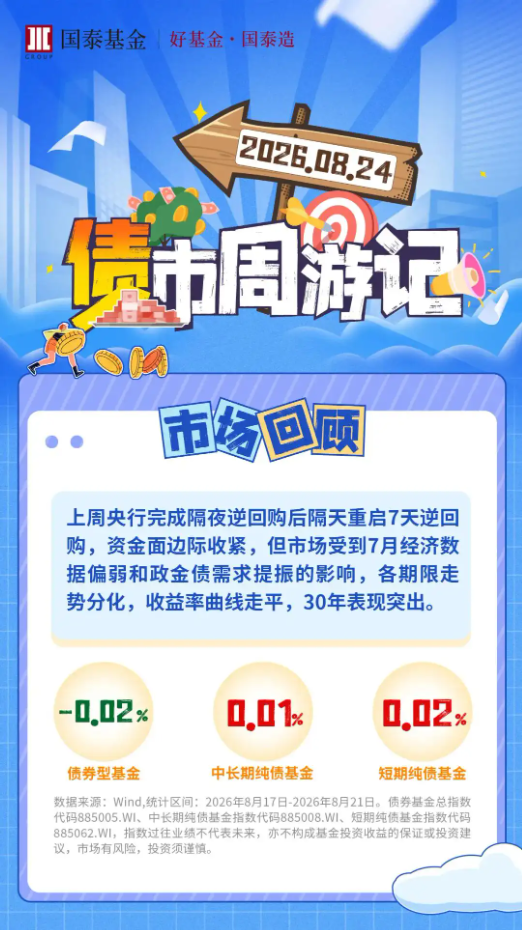 债市周游记：经济数据公布，债券收益率曲线走平