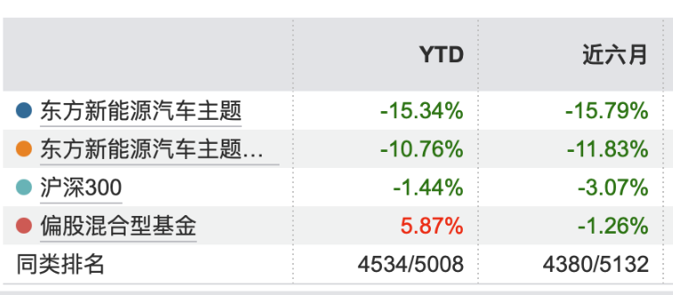 千亿东方基金迎新董事长，权益“冷热不均”待破局