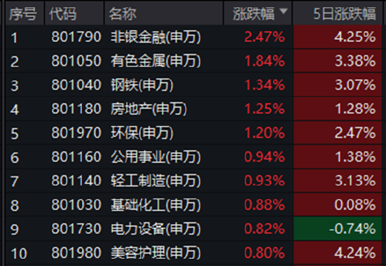 ETF日报：市场成交额或已现阶段性低点	，进一步下行空间或有限
