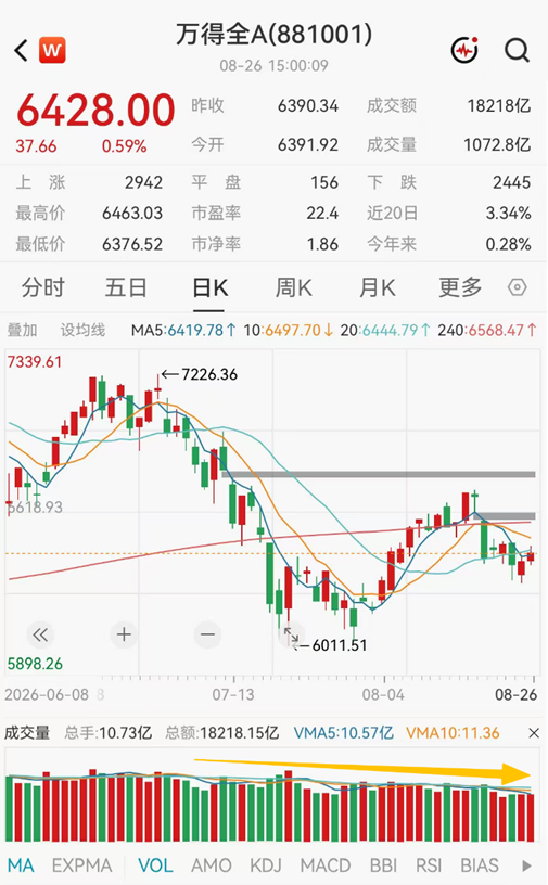 ETF日报：市场成交额或已现阶段性低点，进一步下行空间或有限