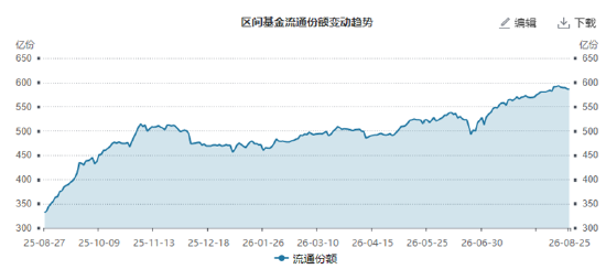 ETF日报：市场成交额或已现阶段性低点，进一步下行空间或有限