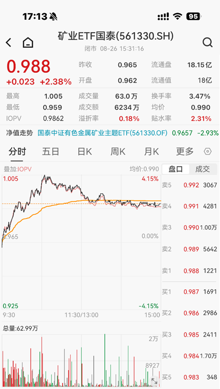 ETF日报：市场成交额或已现阶段性低点，进一步下行空间或有限